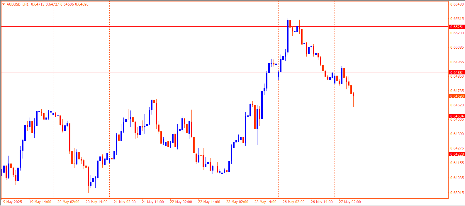 AUDUSD